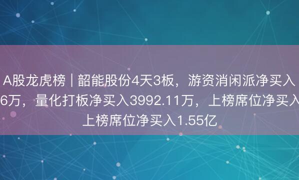 A股龙虎榜 | 韶能股份4天3板，游资消闲派净买入8989.66万，量化打板净买入3992.11万，上榜席位净买入1.55亿