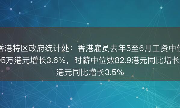 香港特区政府统计处：香港雇员去年5至6月工资中位数2.05万港元增长3.6%，时薪中位数82.9港元同比增长3.5%