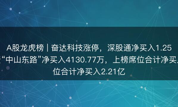 A股龙虎榜 | 奋达科技涨停，深股通净买入1.25亿，游资“中山东路”净买入4130.77万，上榜席位合计净买入2.21亿